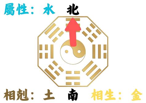 適合自己的房子方位|如何判別房子座向以及五行屬性